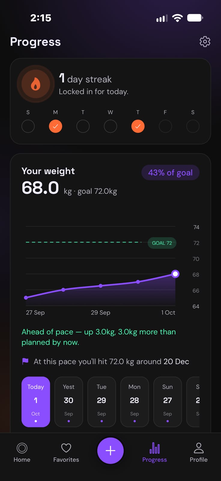 Progress screen: a weight chart rising towards a 72 kg goal, with the logging streak above