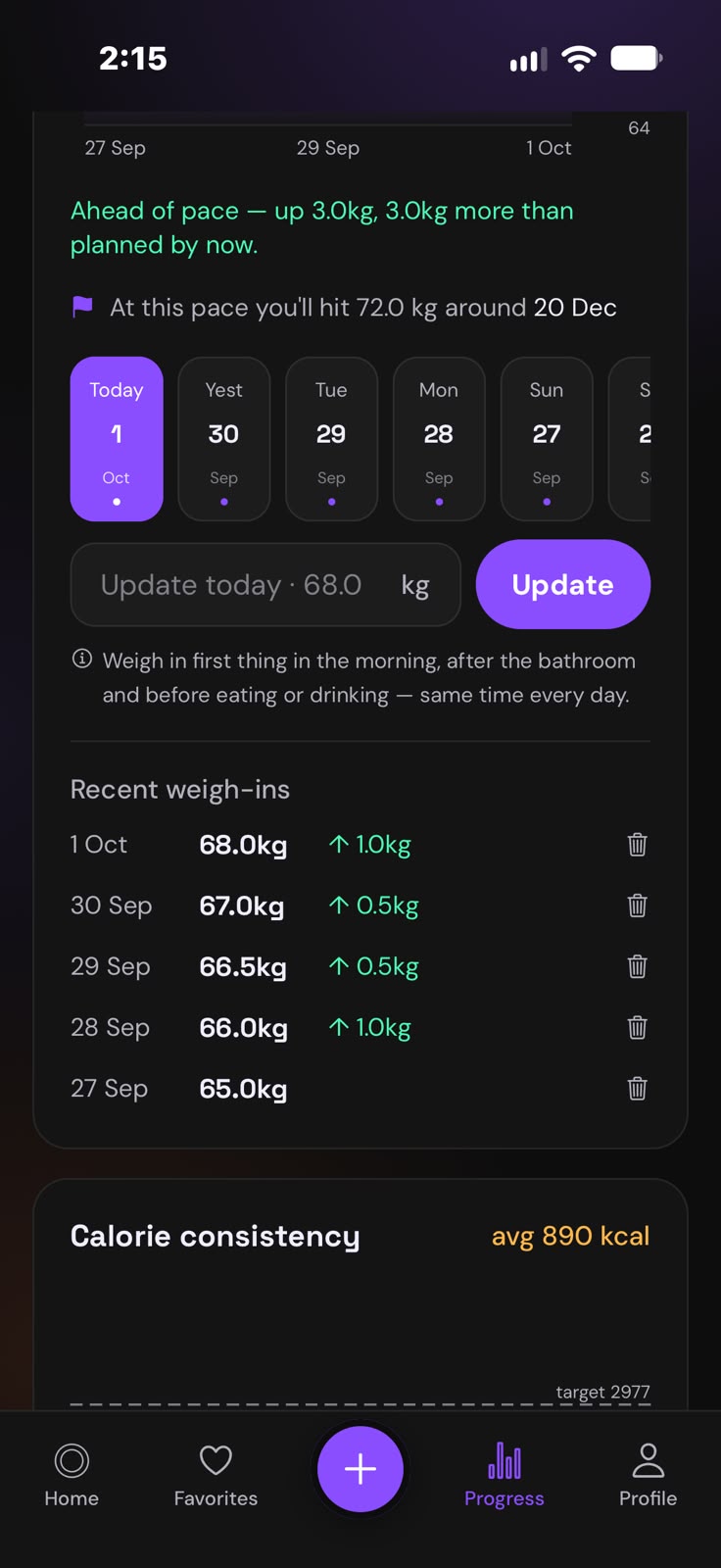 Recent weigh-ins, each one up from the last